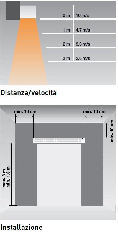 Barriera D Aria Elettrica.Barriere D Aria Al Miglior Prezzo In Offerta Su Mpcshop It