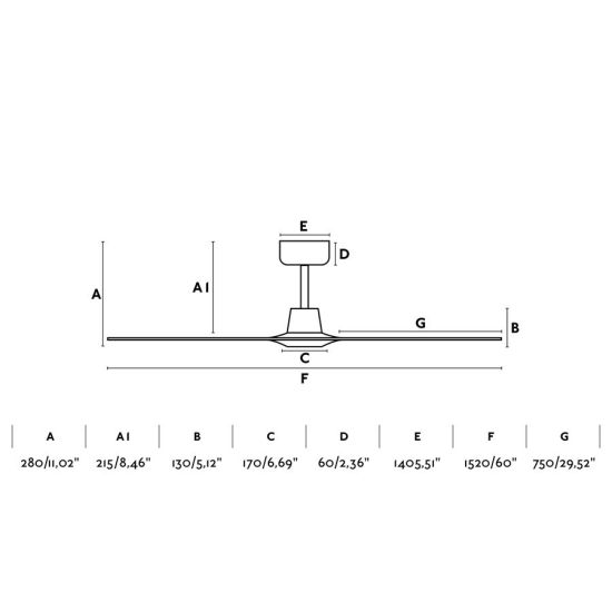 FARO  Ventilator mit Gleichstrommotor und 3 AB ist ein Produkt im Angebot zum besten Preis