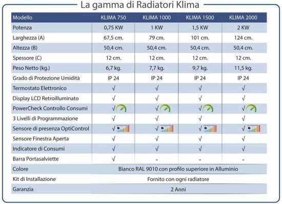 Pannello Radiante Infrarossi elettrico digitale - KLIMA 750W con