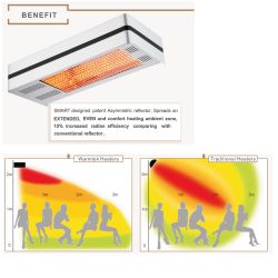 Outdoor Infrared Heater